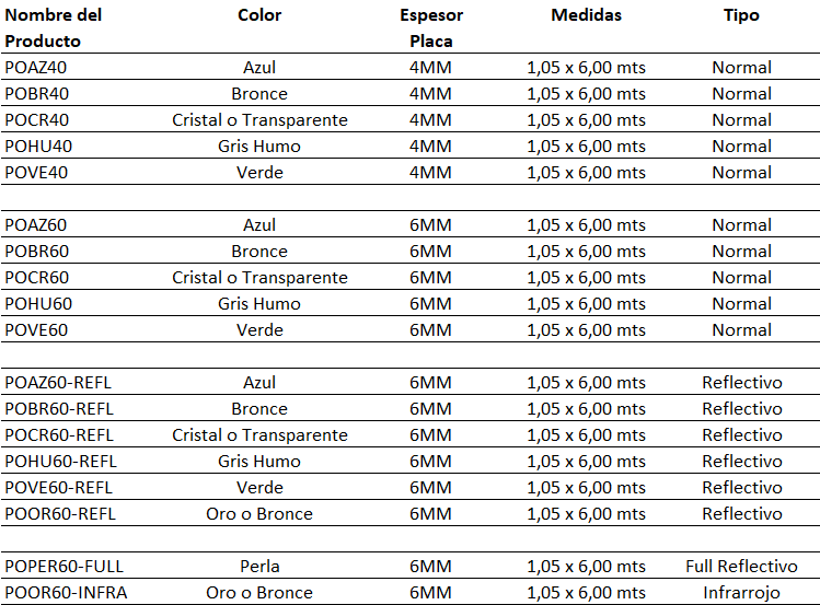 Disponibilidad de MULTILUX / MULTILUX REFLECTIVO