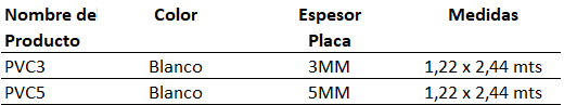 Disponibilidad de PVC ESPUMADO