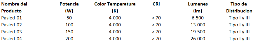 Disponibilidad de PASLED