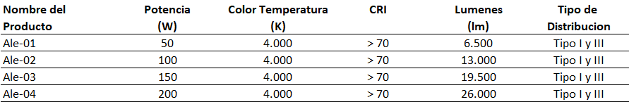 Disponibilidad de ALEI