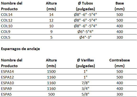 Disponibilidad de COLUMNAS TELESCÓPICAS